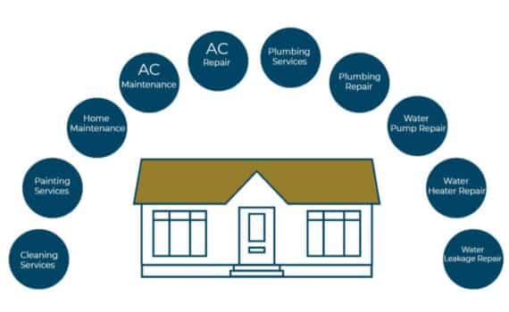 Home Maintenance Jumeirah Park